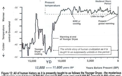 Could it be that an advanced civilization of giant people existed long before Noah’s flood?