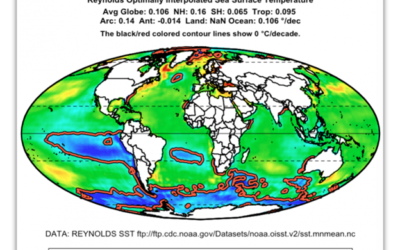Surface Air Temperature (SAT) versus Sea Surface Temperature (SST)