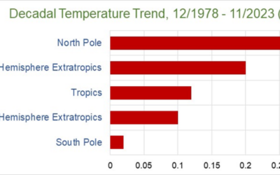 An evaluation of the greenhouse effect by carbon dioxide (2)