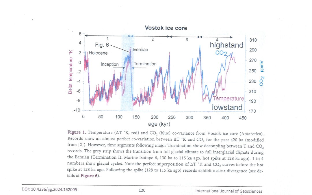 The sword of Damocles behind the curtain of Earth’s global warming: a review
