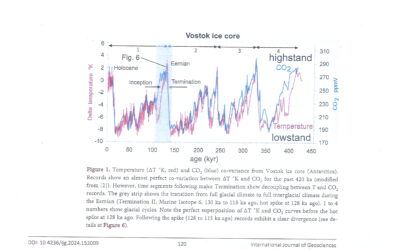 The sword of Damocles behind the curtain of Earth’s global warming: a review